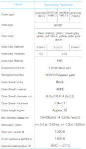 STANDARD FIG 8 FIBER OPTIC CABLE NON ARMOUR PRODUCT PARAMETER
