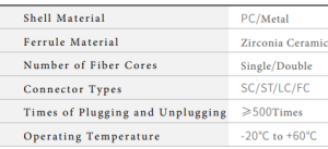 Fiber Adapter Physical Parameter