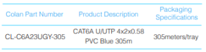 CAT 6A UNSHIELDED TWISTED PAIR (UTP) ORDERING INFORMATION